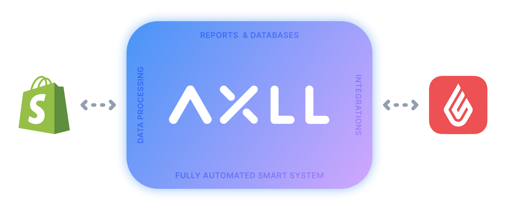 Axll Easy